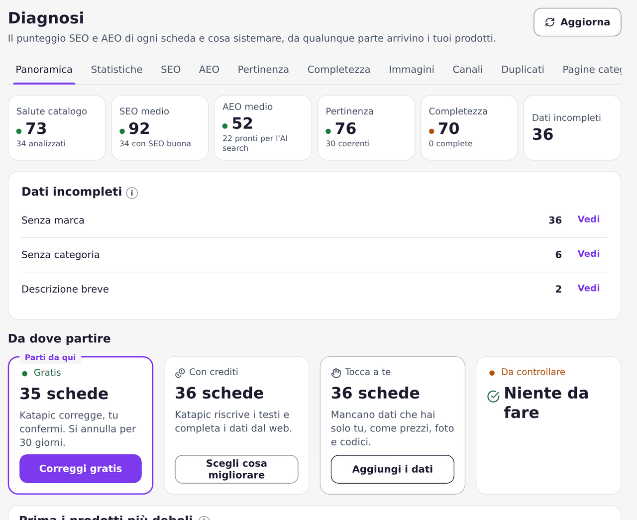 Diagnosi di Katapic con salute del catalogo, SEO e AEO medi, rilevanza e completezza, i dati che mancano e da dove partire