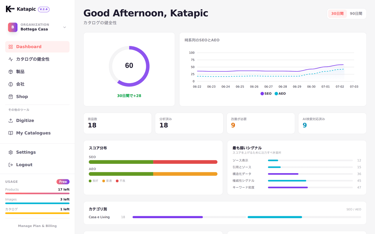 商品カタログの実際のSEO・AEOスコアを表示するKatapicダッシュボード